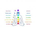 chakra